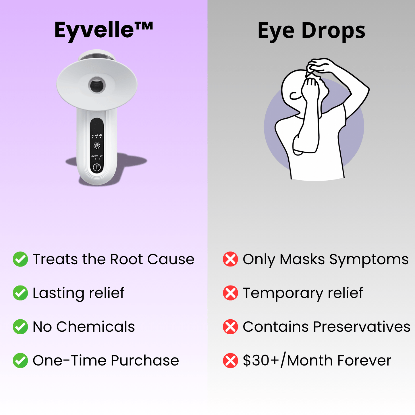 Eyvelle™ Steam Therapy - Eyvelle
