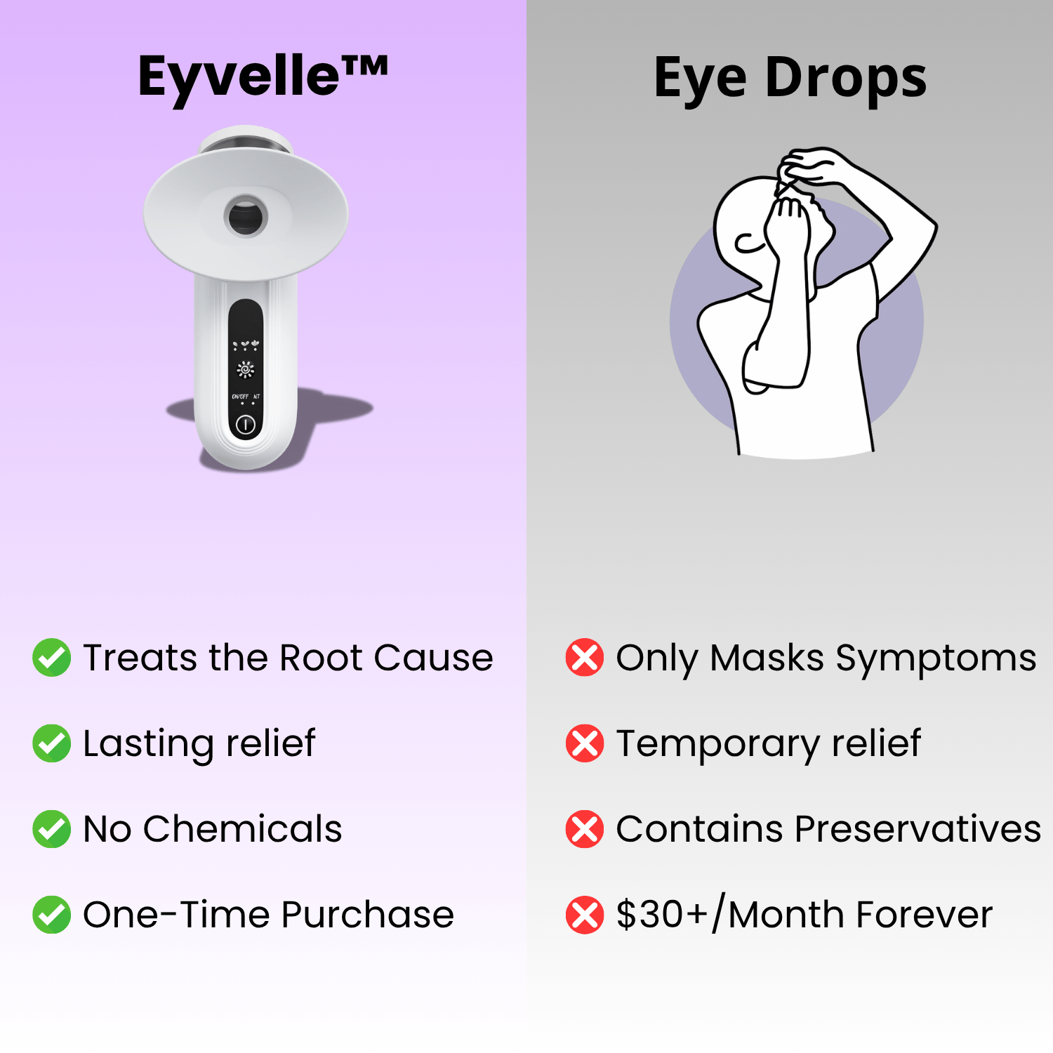 Eyvelle™ Steam Therapy - Eyvelle