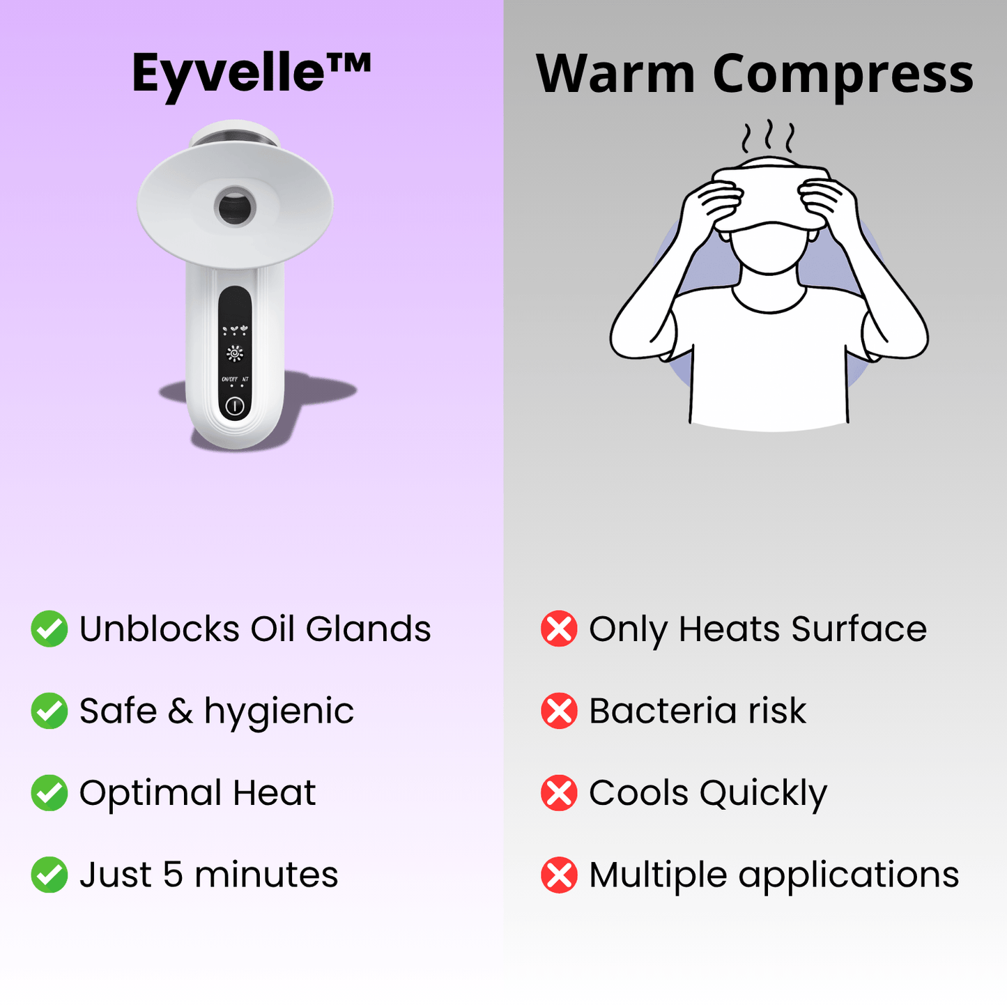 Eyvelle™ Steam Therapy - Eyvelle